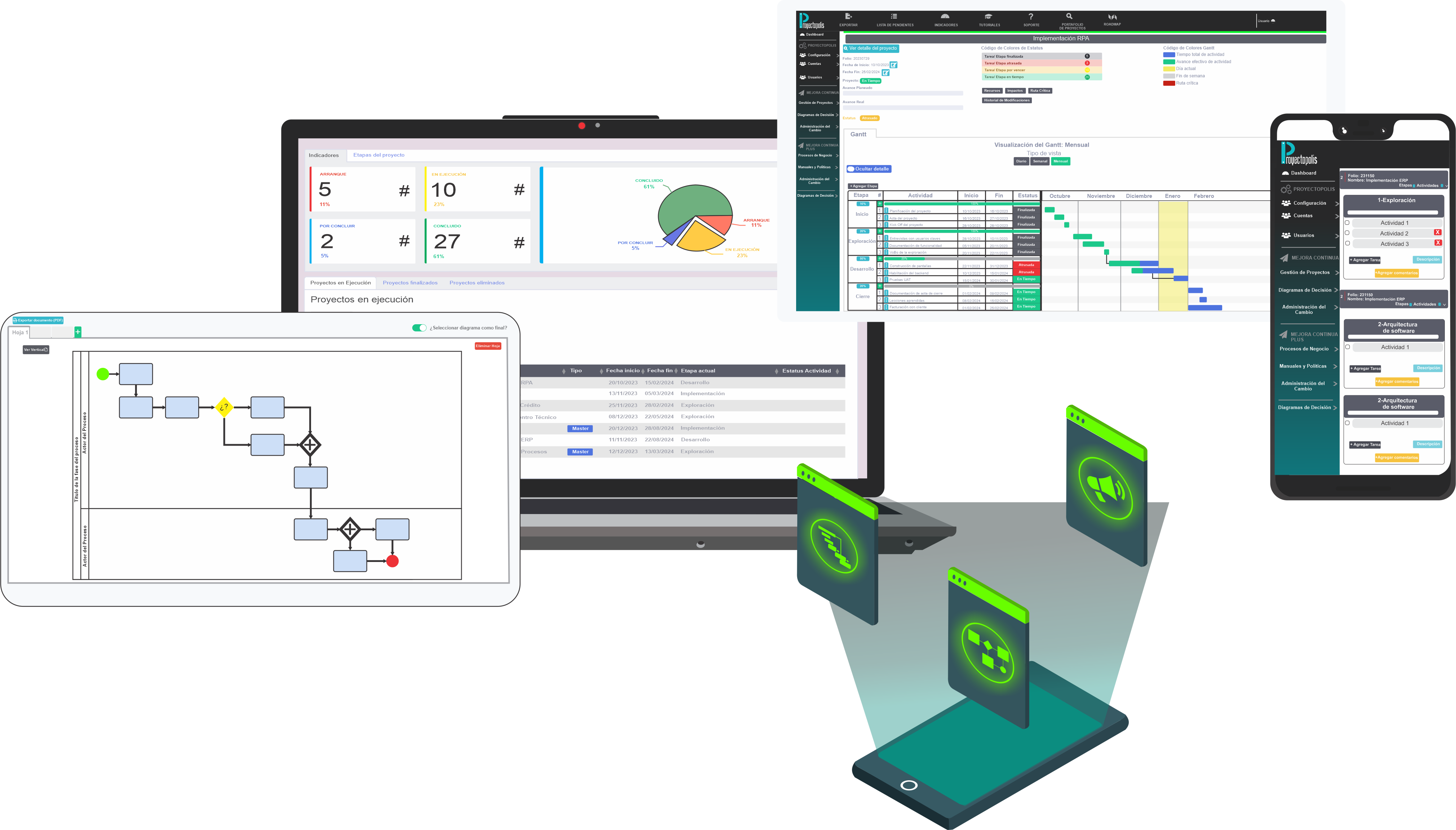 Software de gestión con pantallas que muestran gráficos, diagramas de flujo y herramientas de seguridad cibernética para empresas